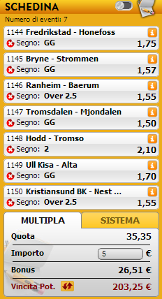pronostici calcio norvegia