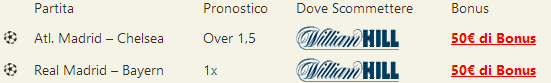 pronostici champions league