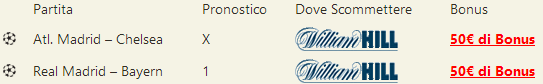 pronostici champions league