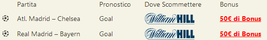 pronostici champions league