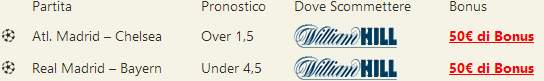 pronostici champions league