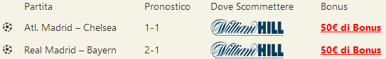 pronostici champions league