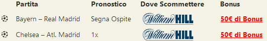 pronostici champions league