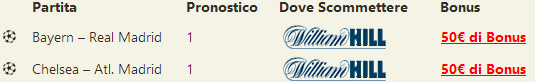 pronostici champions league