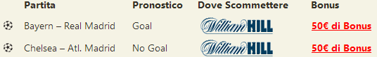 pronostici champions league