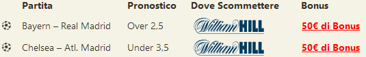 pronostici champions league