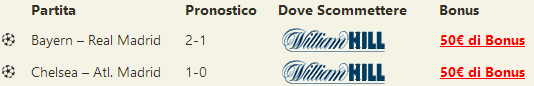pronostici champions league