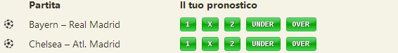 pronostici champions league