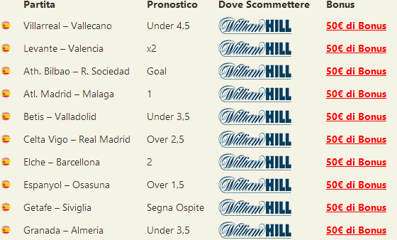 pronostici liga