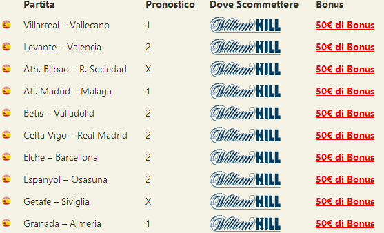 pronostici liga