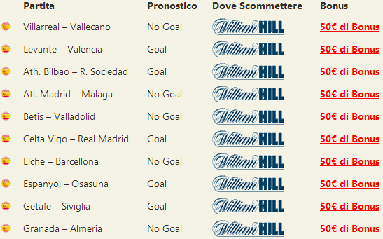 pronostici liga