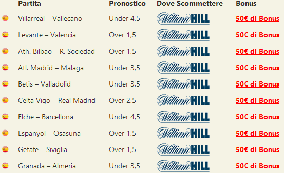 pronostici liga