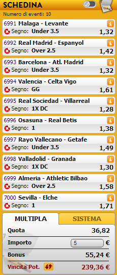pronostici liga