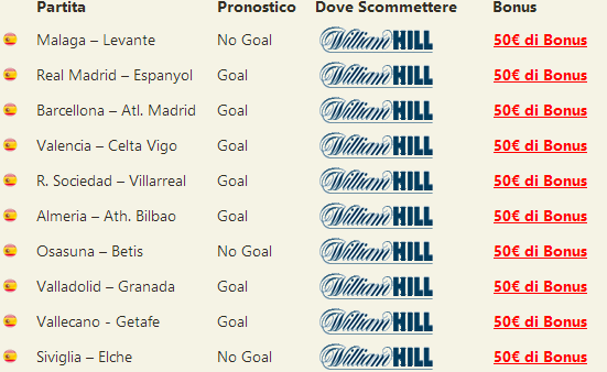 pronostici liga