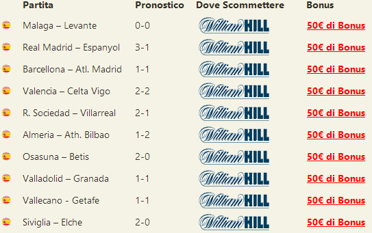 pronostici liga