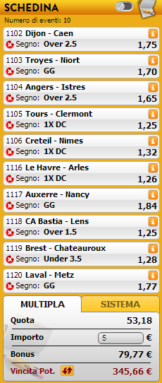 pronostici ligue 2