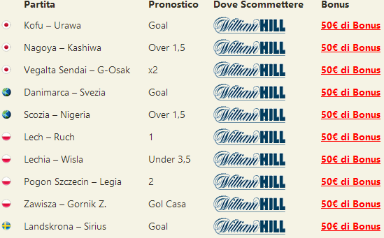 pronostici misti
