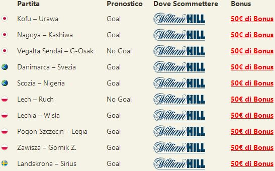 pronostici misti