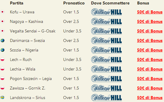 pronostici misti
