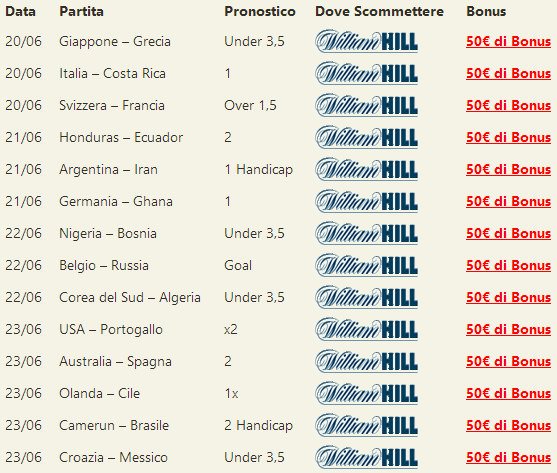 pronostici mondiali 2014