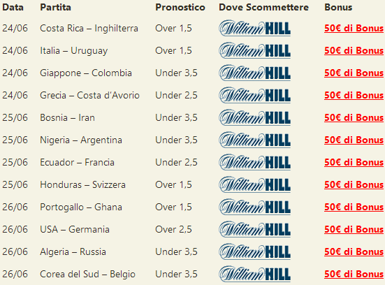 pronostici mondiali 2014