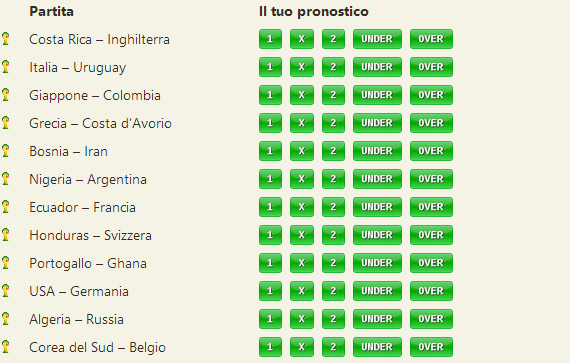 pronostici mondiali 2014
