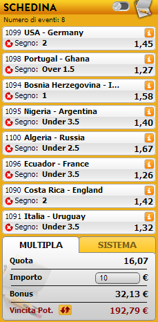 pronostici mondiali 2014