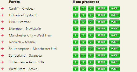 pronostici premier league