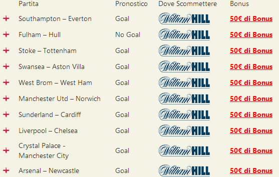 pronostici premier league