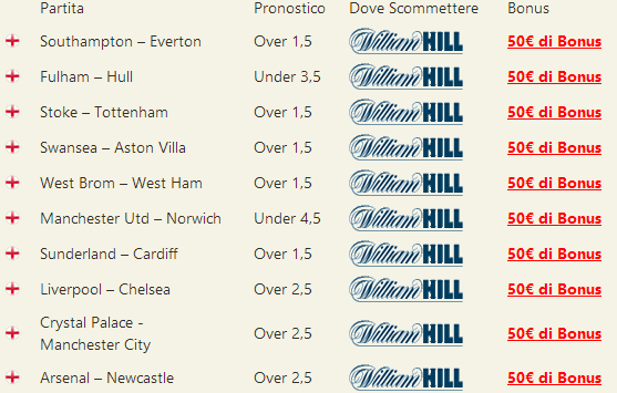 pronostici premier league