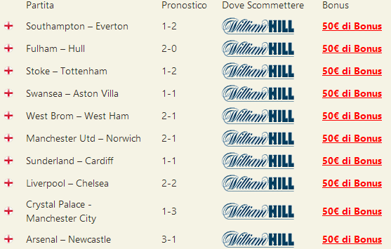pronostici premier league