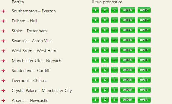 pronostici premier league
