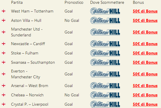 pronostici premier league