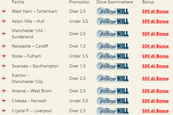 pronostici premier league