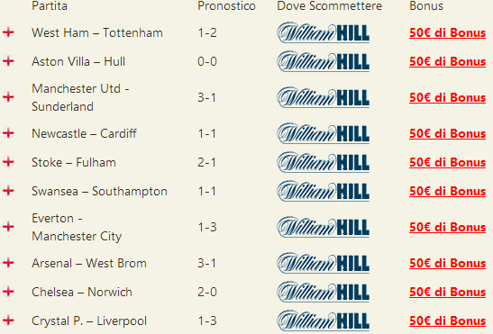 pronostici premier league