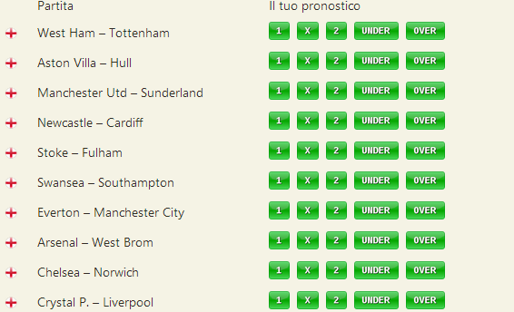 pronostici premier league