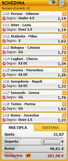 pronostici serie a pronostici serie a