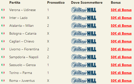 pronostici serie a