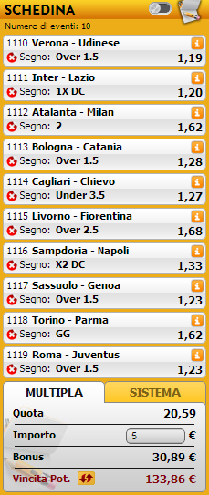 pronostici serie a