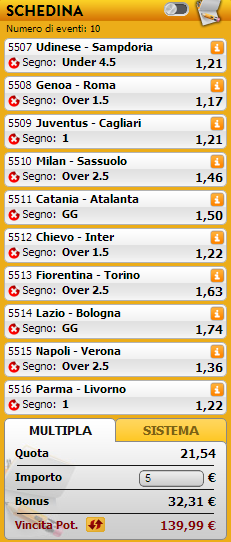 pronostici serie a