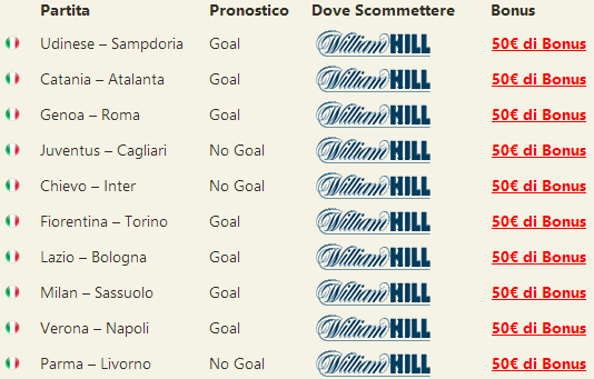 pronostici serie a