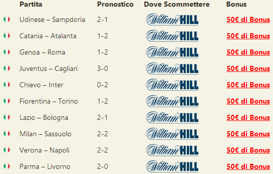 pronostici serie a