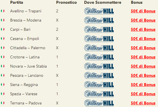 pronostici serie b
