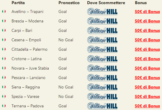 pronostici serie b
