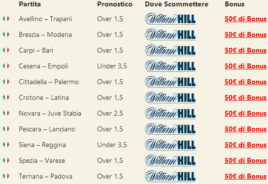 pronostici serie b