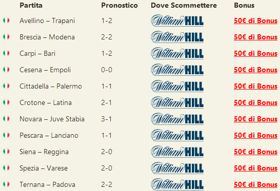 pronostici serie b