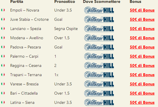 pronostici serie b