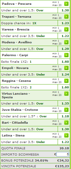 pronostici serie b