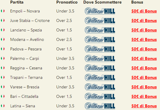 pronostici serie b