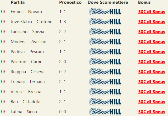 pronostici serie b